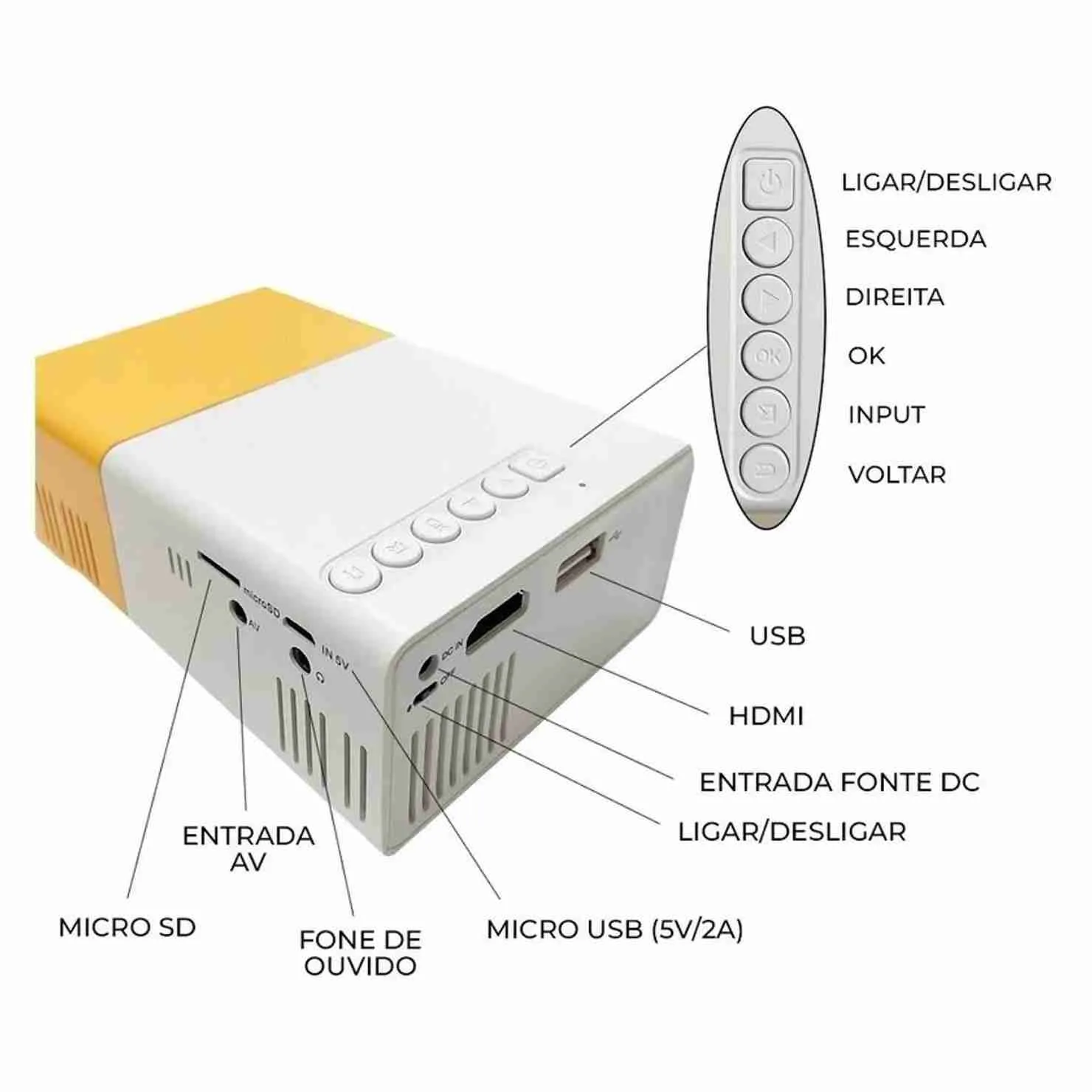 Mini Projetor Portátil 1080p Cinema Filme Futebol Hdmi Tv Pc - Imagem 7